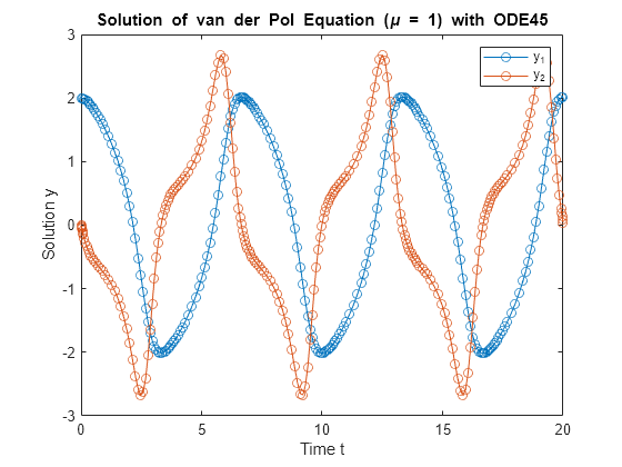 matlab diff function plot