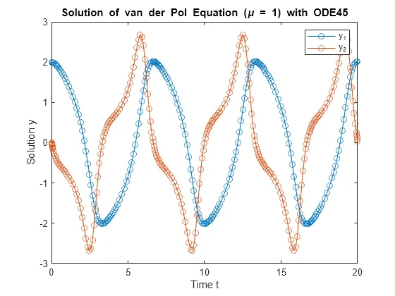 matlab diff function plot