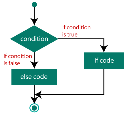 if MATLAB statement