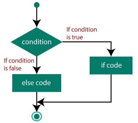 if MATLAB statement
