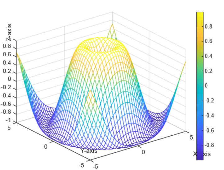 3d mesh plot matlab