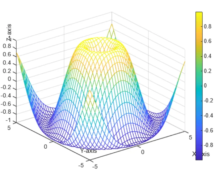 3d mesh plot matlab