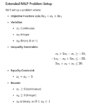 Integer Linear Programming - Concepts and Code Examples