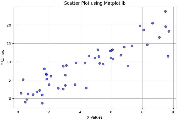 scatter plot python