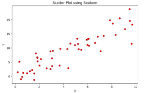 Data Visualization with Seaborn: Scatter Plot, BoxPlot, and More