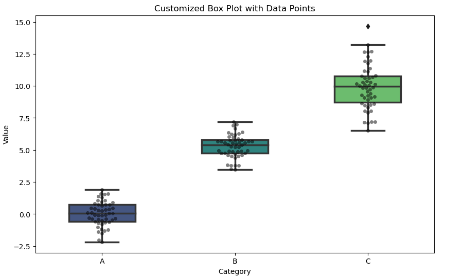 Python Plot