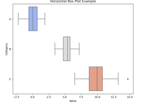 Box Plot Tutorial - How to Create Box Plot in Python and R