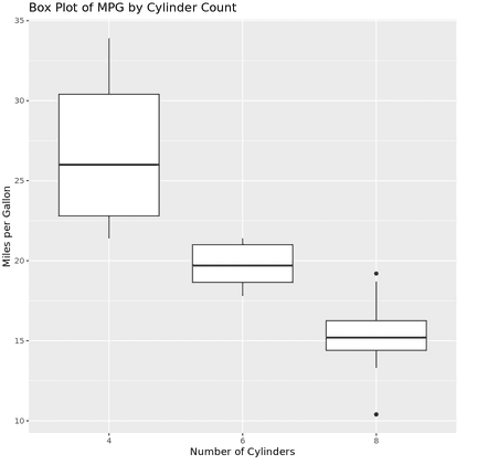 box plot in r ggplot