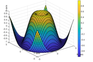 3D Plotting in MATLAB - Comprehensive Guide
