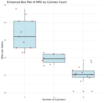ggplot
