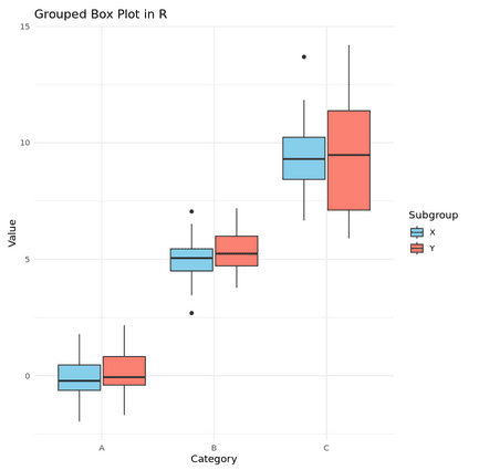 R Plot