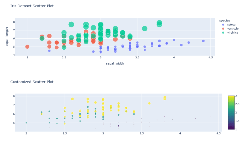 plotly