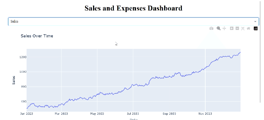 Plotly dashboard