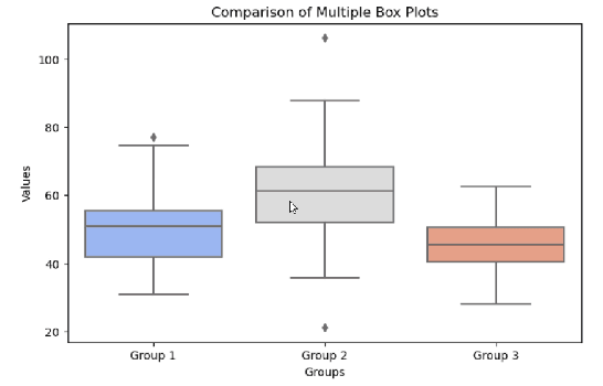 boxplot in R