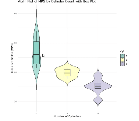 violin plot