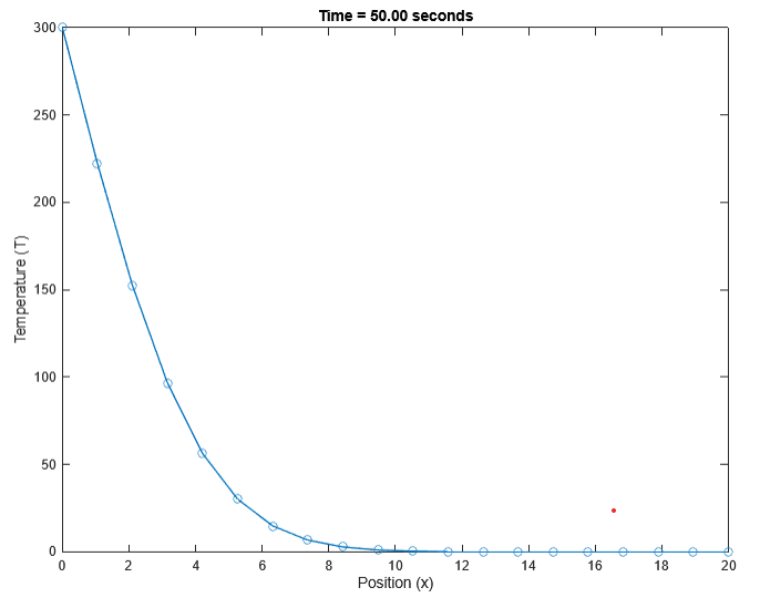 finite element analysis in matlab