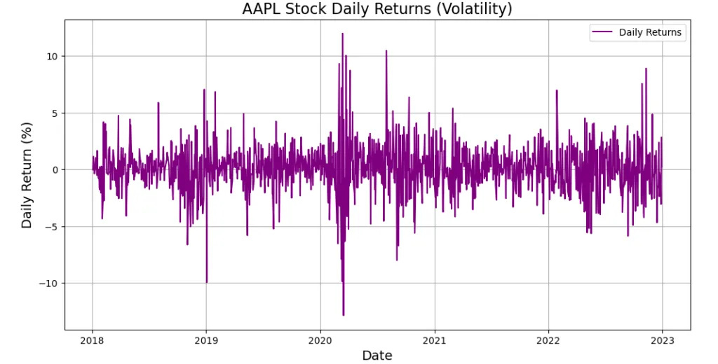 time series plot in Python