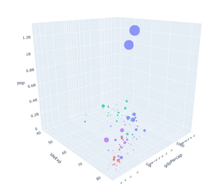 3d scatter plot