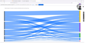 How to Create a Sankey Diagram in Python and R