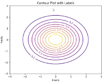 contour plot