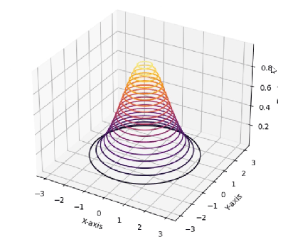 contour plot