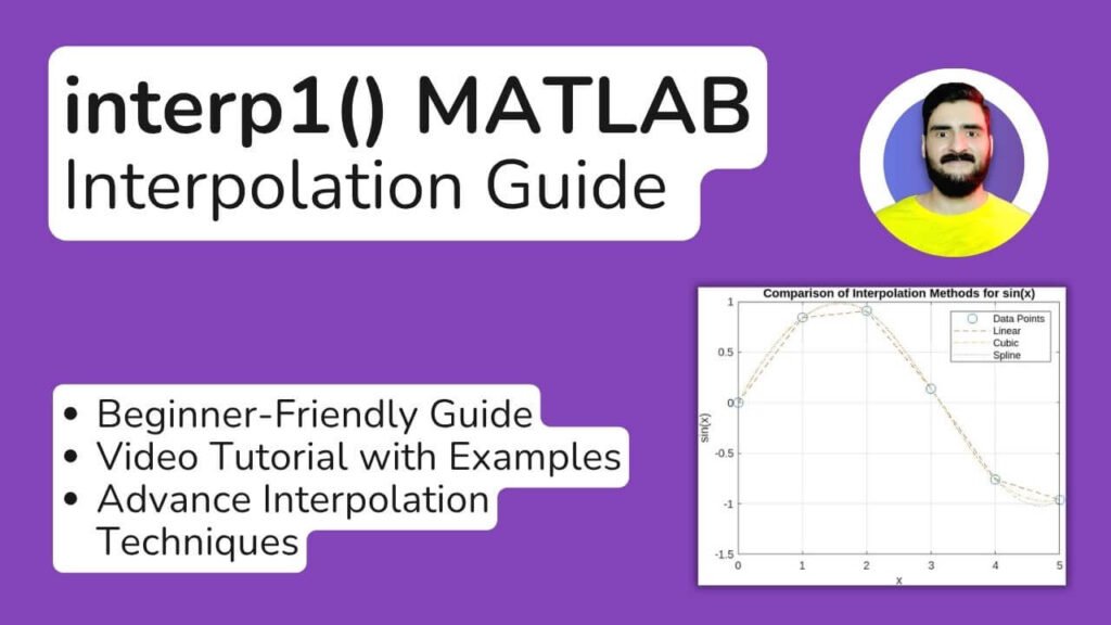 interp1() MATLAB function Interpolation Guide