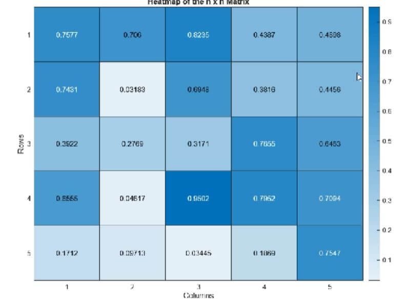 nxn matrix and nxnxnx matrix in Python and MATLAB